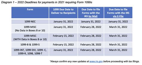 Real Property Tax Deadline: Dates to Remember This .
